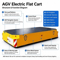 Chariot électrique AGV, véhicule à plateforme guidé automatiquement sans rails pour le transport de matériaux en usine