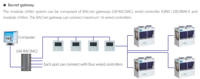 34 Rt 120 kW 50 Hz R410A MGBT-F120W/RN1 Haute efficacité énergétique (HPE) Climatiseur central AHU Refroidisseur d'eau à air Refroidisseur à air