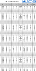 कारखाना कस्टम ftr ऑप्टिकल कैल्शियम फ्लोराइड कैफे 2 प्लानो कॉन्वेटेक्स लेंस के लिए प्लानो कॉन्वेटेक्स लेंस - Product Image 6