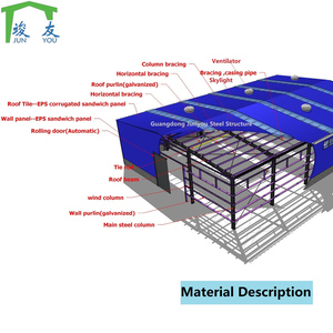 Cấu trúc kim loại đúc sẵn nhà kho mô-đun nhà Gà Gia cầm trang trại prefab kho hội thảo nhà để xe nhà kho - Product Image 2