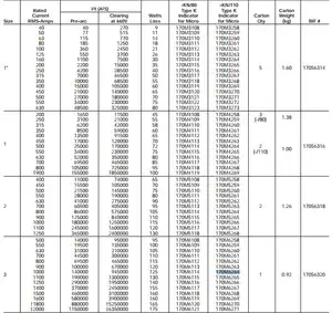 Pièces de contrôle électriques industrielles, nouveauté, 690V 1100A Type de fusibles thermiques automatiques 170M6265