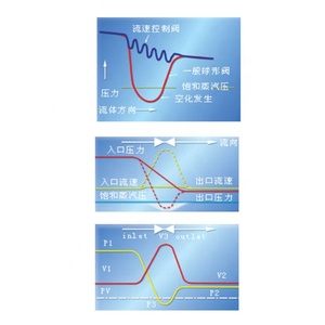 วาล์วควบคุม KOSO รุ่น VeCTor วาล์วแบบ Globe สำหรับอุณหภูมิและแรงดันสูง รุ่น 500M/D/J - Product Image 4