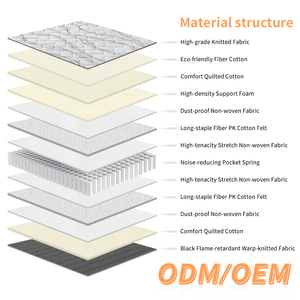 Breathable Durable Knitted Fabric Pocket Spring High-Molecular 3D Hybrid <b>Mattress</b> Roll Box Modern Design Bedroom - Product Image 3