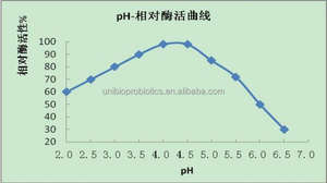 Beste Prijs Zuur <span class=keywords><strong>Amylase</strong></span> Polygalacturonase Cellulase Hemicellulase Complexe Enzymen Probiotica Voor Het Verminderen Van Sapviscositeit - Product Image 6