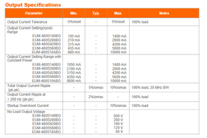 อินเวนโทรนิคส์ EUM-480S280BG 480W 2800mA NFC โปรแกรมได้ DALI‑2 D4i กระแสคงที่ IP67 ไดรเวอร์ LED อินพุต 90‑305Vac - Product Image 4