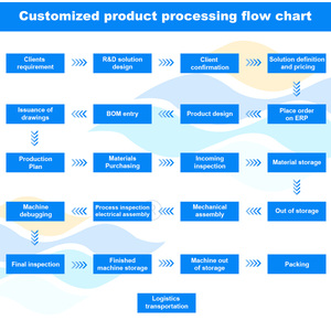 Machine à sertir les coins en aluminium pour fenêtres et portes, machine à sertir les coins de cadres en aluminium - Product Image 5