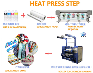 Machine professionnelle de transfert de chaleur de lanière de machine de presse de la chaleur avec la bonne qualité et le prix - Product Image 3