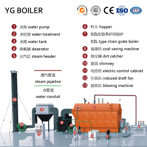 YGボイラーDZLシリーズ低圧工業用水平15t蒸気ボイラーバイオマス木質発電機10 MW発電所用 - Product Image 5