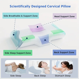 Cuscino Cervicale Anti-Russamento TEXPACK Ergonomico in Memory Foam a Lento Ritorno per Supporto del Collo e Sollievo dal Dolore Personalizzabile OEM/ODM - Product Image 3