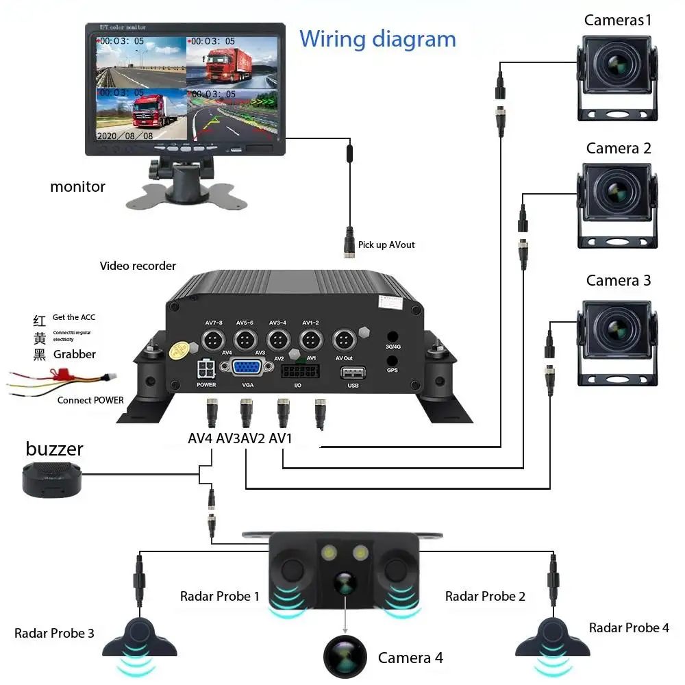 Fabrika 3 in 1 kamyon DVR park sensörü dikiz kamera monitörü 4 yollu Radar ters dikiz kamera park yardımı