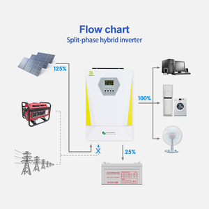 <span class=keywords><strong>Inverter</strong></span> Ibrido 3KW/5KW/6.2KW <span class=keywords><strong>11kw</strong></span> a Bassa Frequenza Onda Sinusoidale Pura MPPT Integrato Trifase Monofase <span class=keywords><strong>Inverter</strong></span> Solare per Rete - Product Image 2