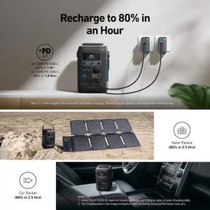 Anker SOLIX C300X DC 288Wh สถานีพลังงานแบบพกพา 300W ชุดเครื่องกำเนิดพลังงานแสงอาทิตย์พร้อมแผงโซลาร์เซลล์ 60W ช่อง USB-C 140W สำหรับการตั้งแคมป์กลางแจ้ง - Product Image 4