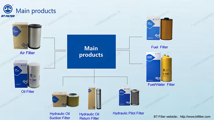 High Quality Fuel Filter 8983129180 for Excavators & Trucks