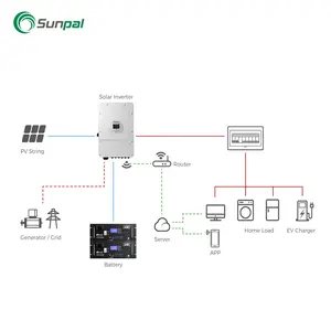 Sunpal Lifepo4 литиевая батарея 48 В 20 кВт 10 кВтч литий-ионная аккумуляторная батарея для Ess