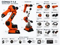 Bras robotisé industriel COMAU 7-1.4 à 6 axes, haute précision et automatisation fiable