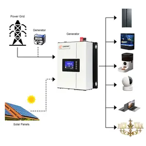 Lumentree Op Grid Zonne-Energie Omvormer 600W 1kw 2kw 3kw 5kw Eenfasige Limiter Omvormer Met Mppt Zonne-Energie Omvormer