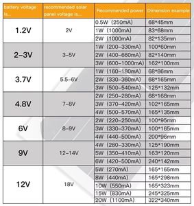 Petite cellule solaire époxy personnalisée pour chargeur solaire sac batterie externe lampe de jardin mini panneaux solaires monocristallins polycristallins - Product Image 4