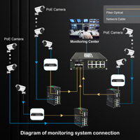 Switch Ethernet PoE Géré Industriel L2+12 Ports Gigabit, Switch Réseau Fibre Renforcé 8 Ports PoE 240W + 4 Ports SFP Fibre 1000Base-X