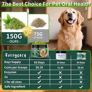 ODM/OEM Pet <b>Probiotic</b> Powder Digestive Health Supplement <b>for</b> <b>Dogs</b> Cats Support Good <b>for</b> Gut Balance - Product Image 6
