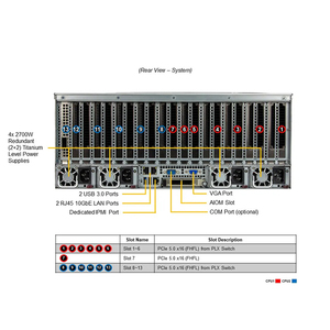 Servidor en Rack Supermicro GPU Superserver SYS-421GE-TNRT con Procesador - Product Image 4