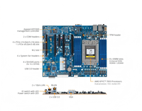 Carte mère de serveur GIGABYTE MZ01-CE1, socket unique, processeurs AMD 7003/7002, RAM DDR4, carte mère ATX en stock