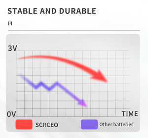 แบตเตอรี่ลิเธียมแบบเหรียญ 3V CR1225 50mah เซลล์หลัก สำหรับอุปกรณ์อิเล็กทรอนิกส์ ของเล่น เครื่องใช้ไฟฟ้าในบ้าน ได้รับการรับรอง MSDS - Product Image 2