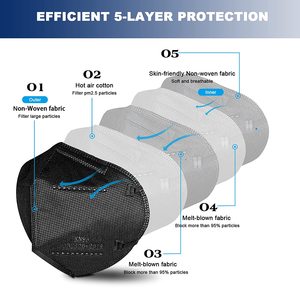 Xian Wanli 4-Layer Protection Black KN95 Non-<strong>Medical</strong> Folding Earloop Disposable Face <strong>Mask</strong> with Non-Woven Fabric 20 Pack - Product Image 4