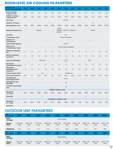 50KW Floor <b>Standing</b> Room-Level Air Conditioner Low PUE Automatic Eco-Friendly Remote Monitoring Smart <b>Control</b> Powerful & Efficie - Product Image 6