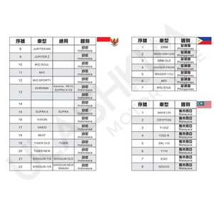 <span class=keywords><strong>จาน</strong></span>เบรก<span class=keywords><strong>แต่ง</strong></span>สำหรับรถมอเตอร์ไซค์ MIO WAVE110 JUPITER MX VIXION BEAT SHOGUN 110 XRM Y125Z EGO WAVE125 GT125 ZX150 GY6 VS125 TZM - Product Image 4