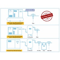 Compresseur d'air industriel à vis à fréquence variable Atlas Copco Small Z5EV 5HP 3.7KW monophasé 220V 60HZ 8bar