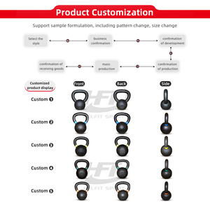 Çin Kettlebell yerçekimi dökme demir toz kaplı Kettlebel demir özel kettlebell - Product Image 6