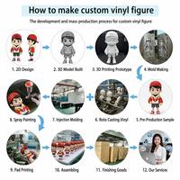 Figura de acción de diseño artístico 3D en PVC hecha a medida, modelo de dibujos animados personalizado, juguete de vinilo