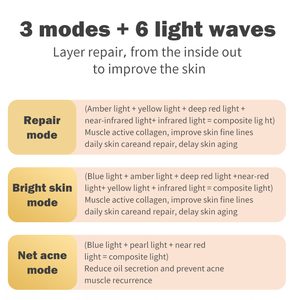 Masque facial professionnel à photons, six longueurs d'onde, réparation, éclaircissement de la peau, modes anti-acné, utilisation à domicile, appareil de beauté - Product Image 3