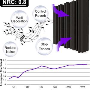 Panel busa akustik tebal 12x12x2 inci, busa penyerap suara, busa padat, bantalan Kedap suara, alur ubin dekorasi dinding 3D - Product Image 5