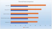 HY-P13 13.4 W/m-k meilleur composé thermique de graisse de pâte thermique CPU pour le refroidissement liquide et les composés d'oxyde métallique d'overclocking