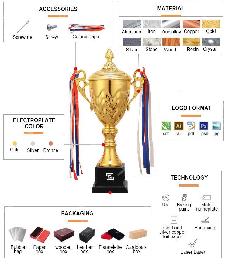 ถ้วยรางวัลที่กำหนดเอง