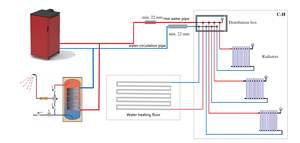 Chaudière à granulés de bois de haute qualité 30kw poêle à granulés <span class=keywords><strong>hydro</strong></span>électrique - Product Image 6