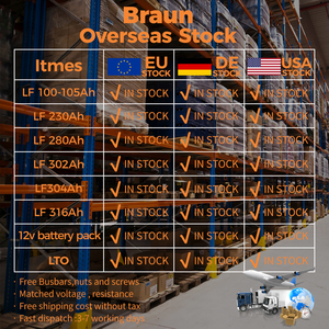 2024 Украина Европа 230AH Бесплатная доставка DDP класс 3,2 V ячейка Lifepo4 250AH призматический литиевый lifepo4 12V 24V 48V Солнечная упаковка - Product Image 6