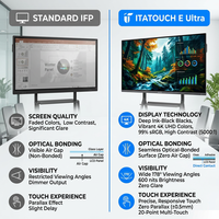 Pantalla Plana Interactiva QLED 4K UHD con Unión Óptica, NFC, Pizarra Inteligente, Sistema Operativo Android 15, Pantalla Táctil para Educación y Reuniones