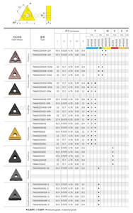<span class=keywords><strong>Tnma</strong></span> tnma160412 hiệu suất cao tungsten <span class=keywords><strong>carbide</strong></span> CNC chèn công cụ cắt nhà cung cấp cho gang - Product Image 5