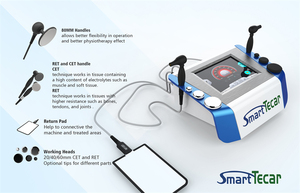 450kHz Therapeutic Apparatus-eases Menstrual Cramps, Provides <strong>Physiotherapy</strong> and Rehab Support. - Product Image 6
