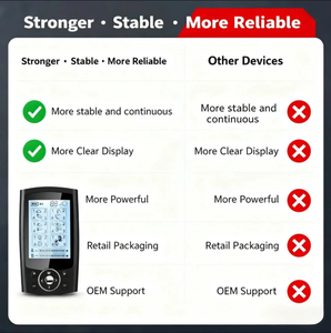 Appareil de thérapie <span class=keywords><strong>EMS</strong></span> multifonctionnel, unité <span class=keywords><strong>TENS</strong></span>, stimulateur musculaire, 24 modes, 2 canaux, 15 niveaux d'intensité, batterie intégrée pour - Product Image 5
