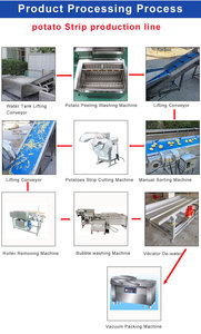 Brandelli di patate confezionati sottovuoto, bastoncino di patate, linea di lavorazione cubetti di patate - Product Image 5