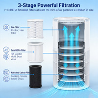Purificateur d'air compact portable en plastique pour bureau, fabriqué sur mesure, avec filtres HEPA au charbon actif, fonctionnement silencieux, capteurs intelligents