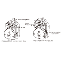 Pompe péristaltique YZ35 ODM avec moteur de réduction AC 220V débit max 10780 mL/min pompe à grand débit OEM