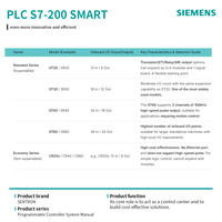 Module PLC Siemens SIMATIC S7-200 SMART CPU SR20 d'origine, alimentation 220VAC, 12 entrées numériques, 8 sorties numériques, sortie relais 6ES72881SR200AA1