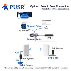 جسر لاسلكي PUSR مكون من قطعتين ، قابس وتشغيل رقاقة كوالكوم معززة ، تحويل واسع WiFi متر ST208E/S - Product Image 5