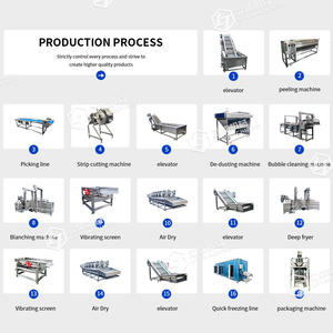 Nouvelle Ligne de Production Entièrement Automatique <span class=keywords><strong>pour</strong></span> la Transformation de Frites et de Fruits, en Acier Inoxydable 304, Certifiée CE ISO, Contrôle PLC, Capacité 500-2000 kg/h, 24h/24 - Product Image 5
