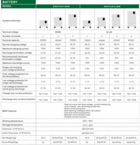 ระบบผลิตไฟฟ้าพลังงานแสงอาทิตย์แบบไฮบริดออฟกริดเฟสเดียว 25.6 ถึง 51.2 โวลต์ พร้อมแบตเตอรี่ลิเธียมสำหรับเก็บพลังงานภายในบ้าน - Product Image 4