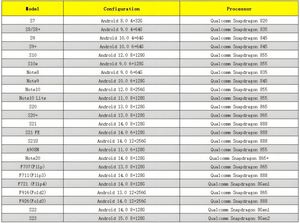 อุปกรณ์เสริมอีเธอร์เน็ต OTG อัจฉริยะสำหรับ Samsung S9+ ชุดโครงสร้างเมนบอร์ดอัจฉริยะสำหรับโทรศัพท์มือถือ - Product Image 5